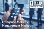 Enterprise Mobility Management Market Accelerates Toward USD 118.16 Billion by 2033 on the Back of Cloud, AI, and Remote Work Adoption